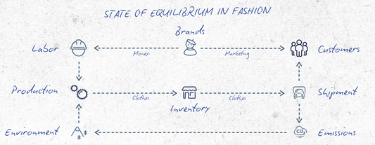 The Endless Return Loop: Redefining Sustainability with Data